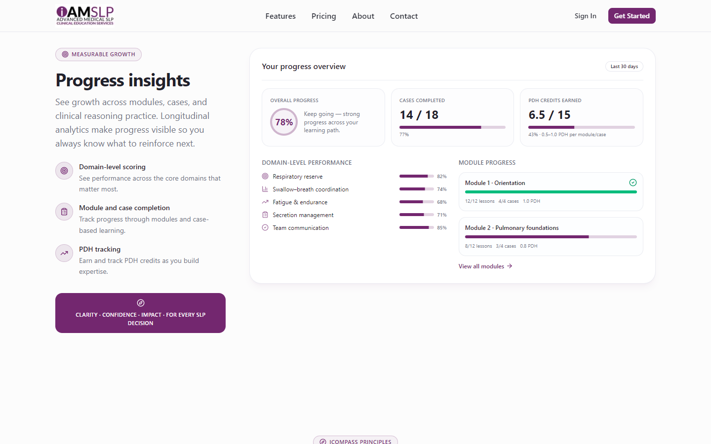 Progress-tracking dashboard with module completion and PDH credit charts